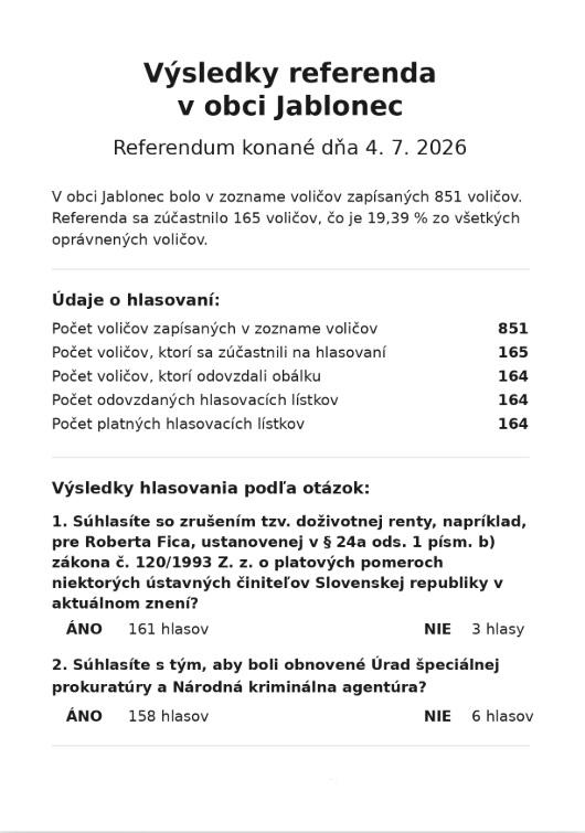 Výsledky Referenda 4.7.2026 Výsledky Referenda 4.7.2026